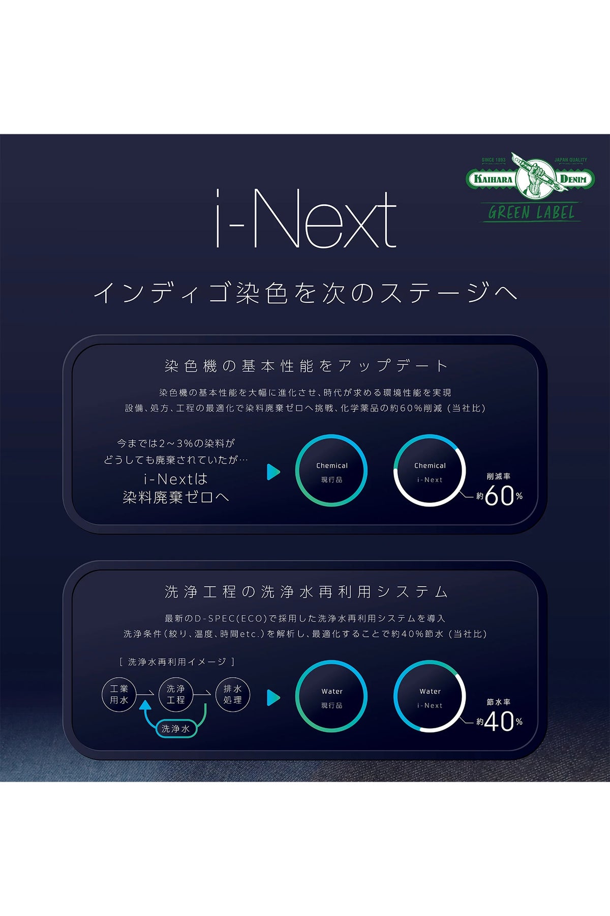 NEEDBY heritage LUNA Denim